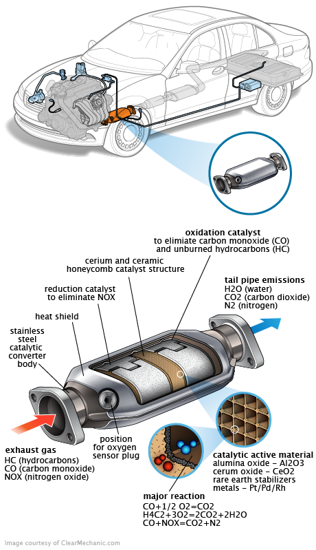 See B3433 repair manual